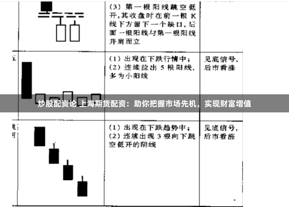 炒股配资论 上海期货配资：助你把握市场先机，实现财富增值