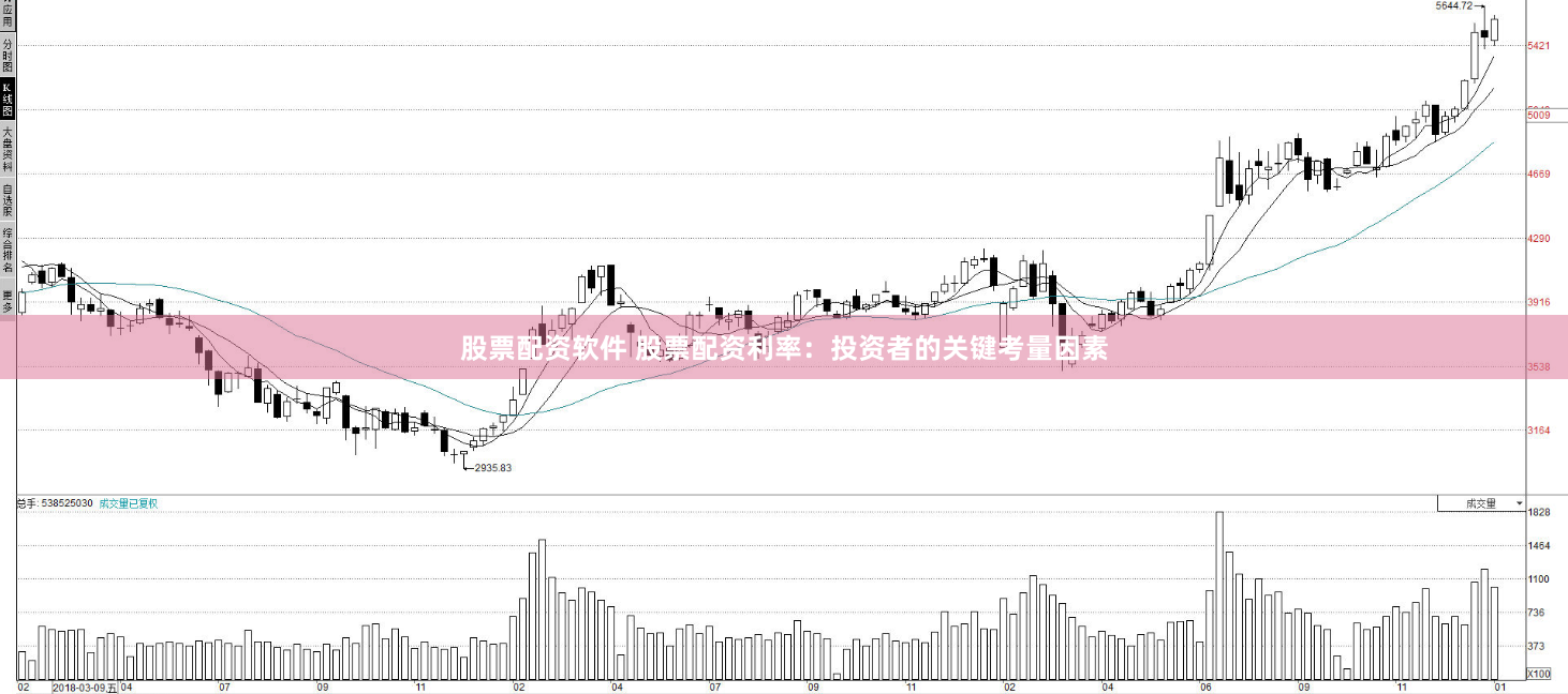股票配资软件 股票配资利率：投资者的关键考量因素