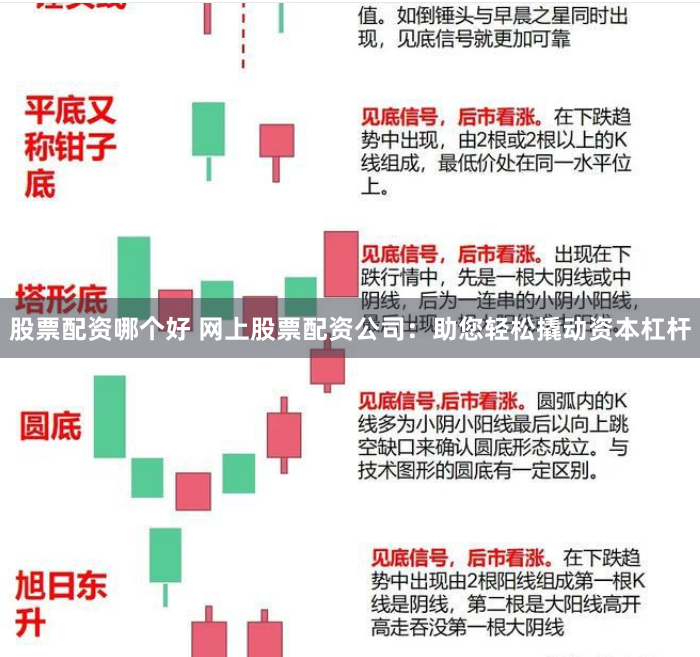 股票配资哪个好 网上股票配资公司：助您轻松撬动资本杠杆