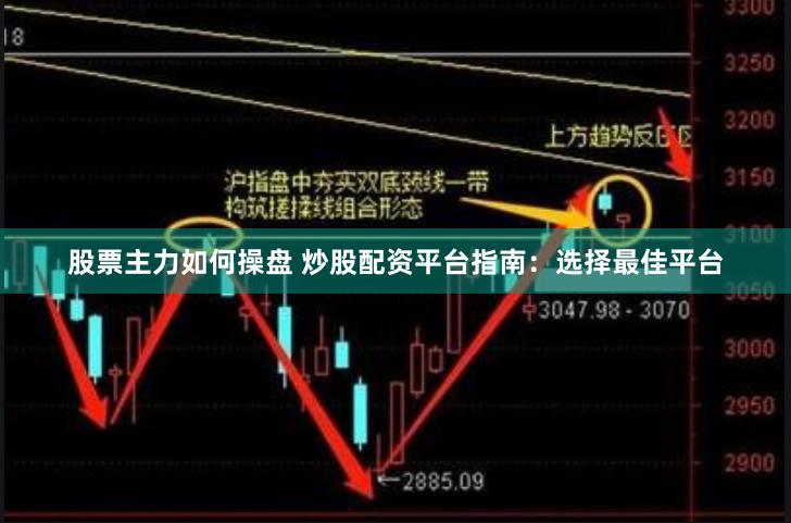 股票主力如何操盘 炒股配资平台指南：选择最佳平台