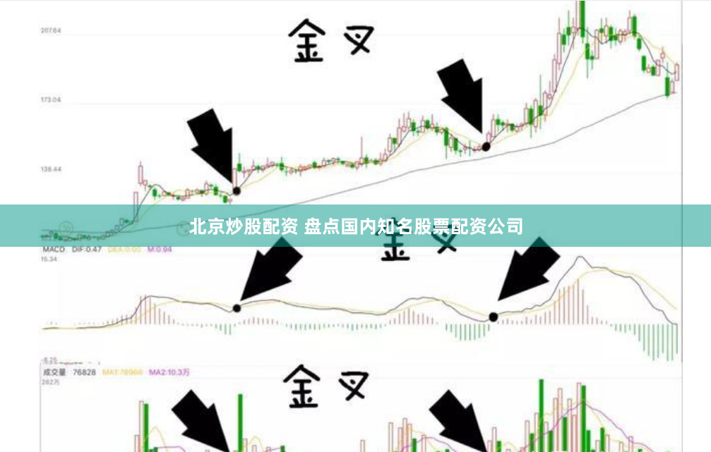 北京炒股配资 盘点国内知名股票配资公司