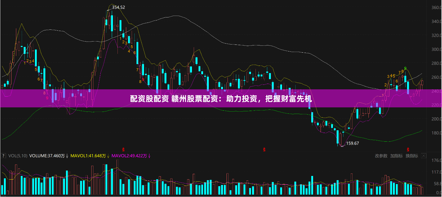配资股配资 赣州股票配资：助力投资，把握财富先机