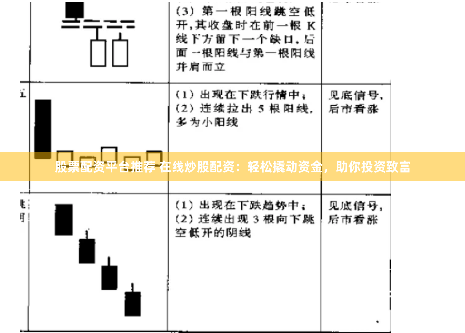 股票配资平台推荐 在线炒股配资：轻松撬动资金，助你投资致富
