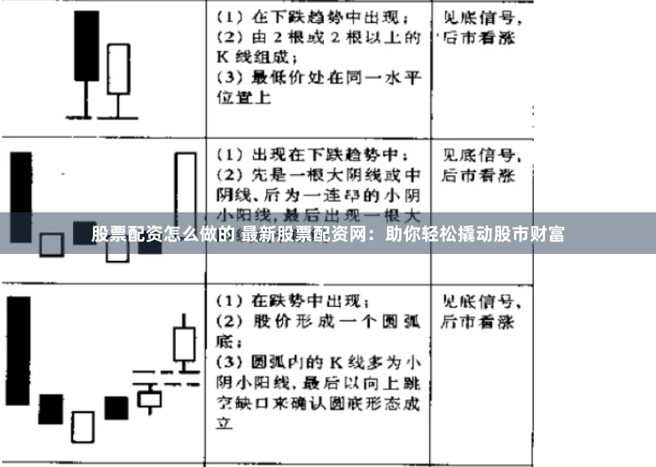 股票配资怎么做的 最新股票配资网：助你轻松撬动股市财富
