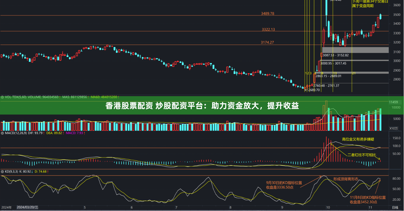 香港股票配资 炒股配资平台：助力资金放大，提升收益