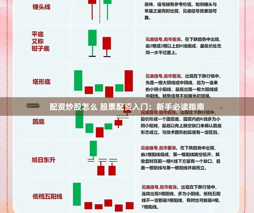 配资炒股怎么 股票配资入门：新手必读指南