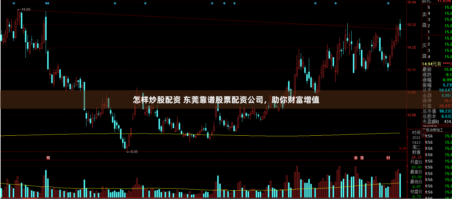 怎样炒股配资 东莞靠谱股票配资公司，助你财富增值
