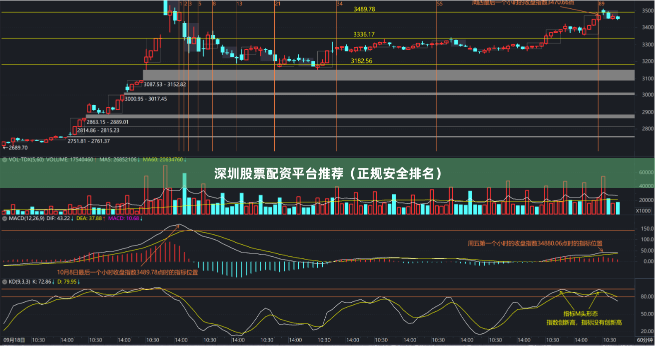 深圳股票配资平台推荐（正规安全排名）