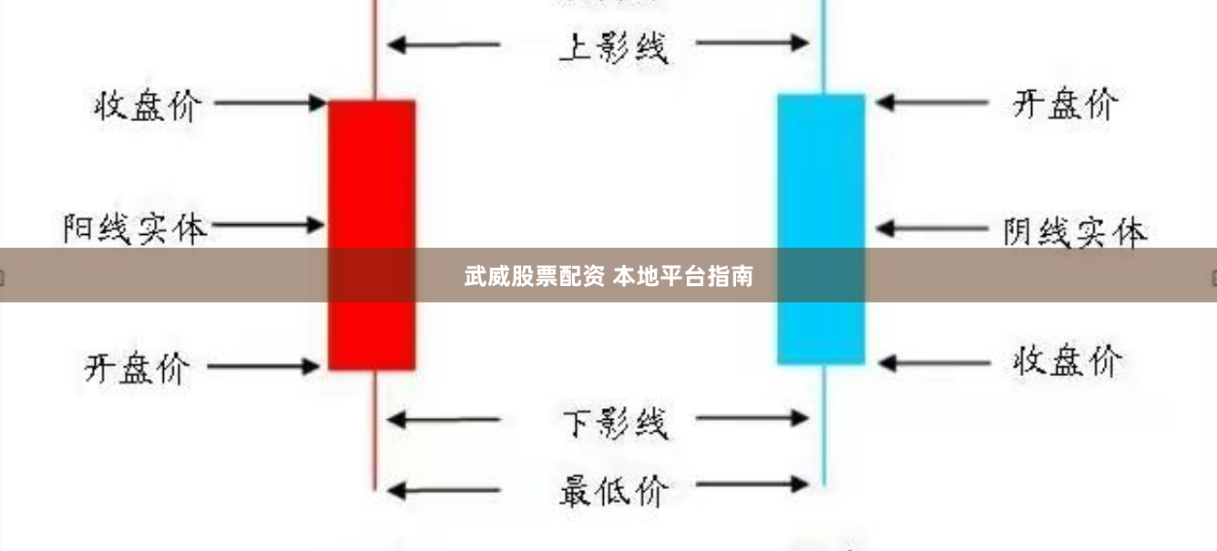 武威股票配资 本地平台指南