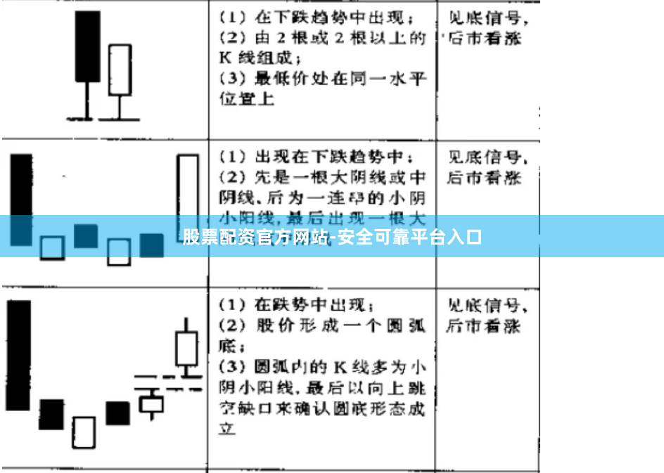 股票配资官方网站-安全可靠平台入口