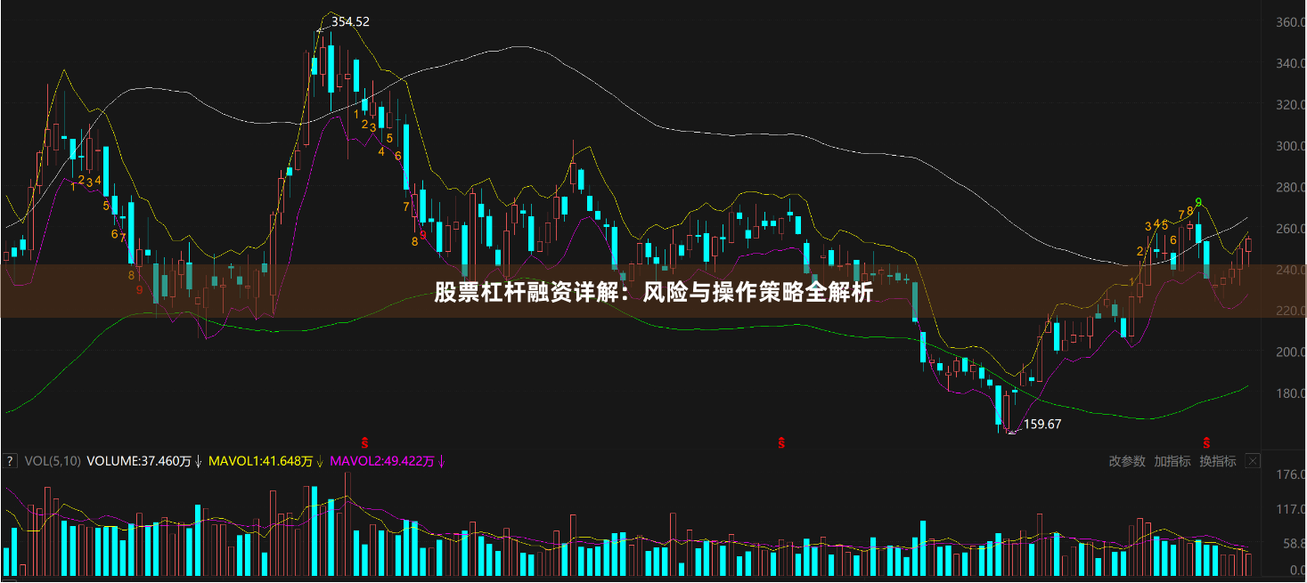 股票杠杆融资详解：风险与操作策略全解析