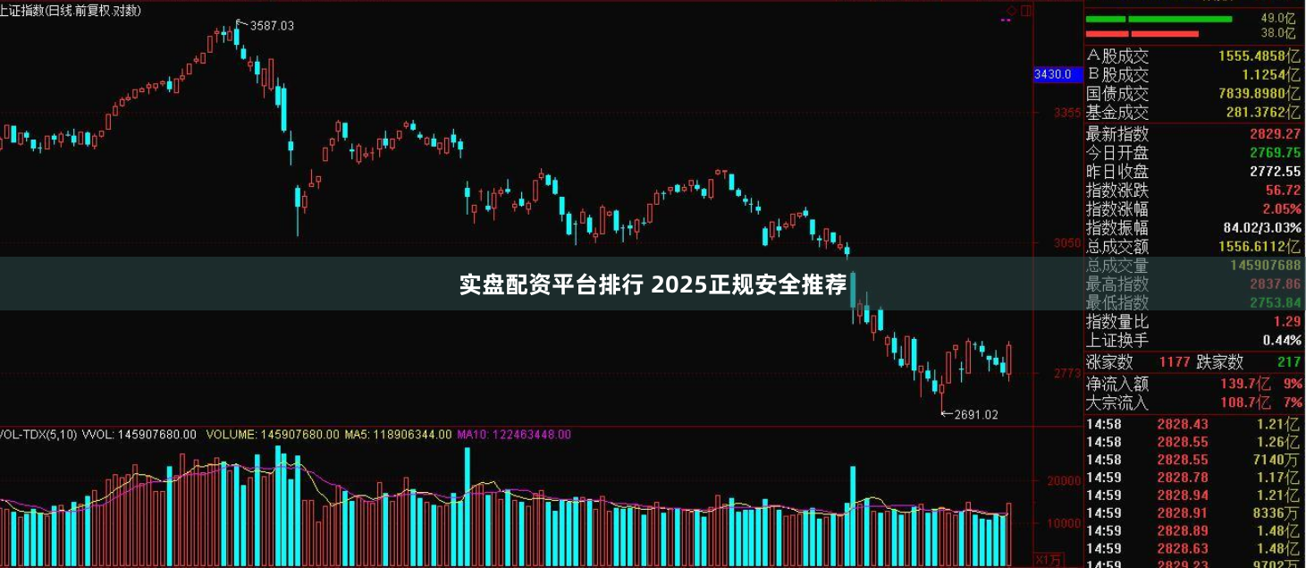 实盘配资平台排行 2025正规安全推荐