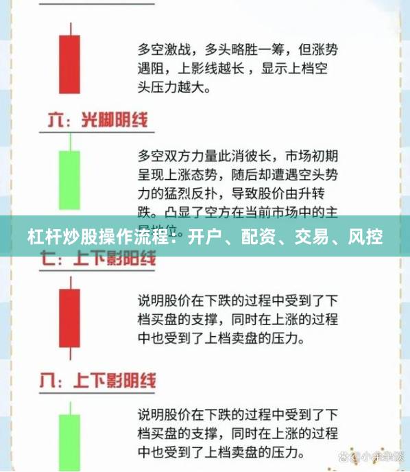 杠杆炒股操作流程：开户、配资、交易、风控